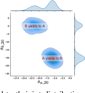 Figure 2 for Domain Knowledge Driven Pseudo Labels for Interpretable Goal-Conditioned Interactive Trajectory Prediction