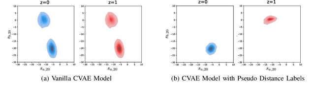 Figure 3 for Domain Knowledge Driven Pseudo Labels for Interpretable Goal-Conditioned Interactive Trajectory Prediction