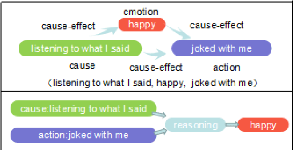 Figure 1 for Emotion Action Detection and Emotion Inference: the Task and Dataset