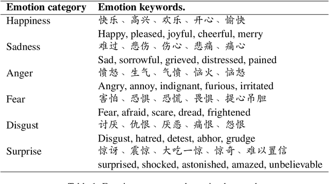 Figure 2 for Emotion Action Detection and Emotion Inference: the Task and Dataset