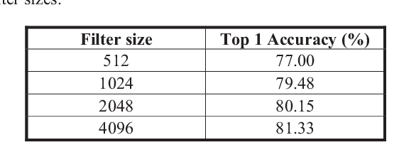 Figure 4 for Unsupervised Deep Transfer Feature Learning for Medical Image Classification