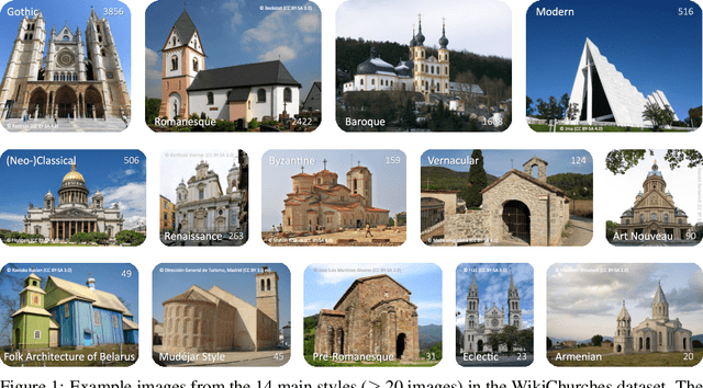 Figure 1 for WikiChurches: A Fine-Grained Dataset of Architectural Styles with Real-World Challenges