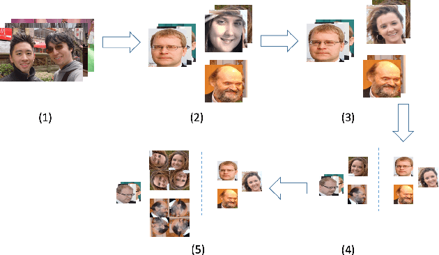 Figure 3 for CommuNety: A Deep Learning System for the Prediction of Cohesive Social Communities