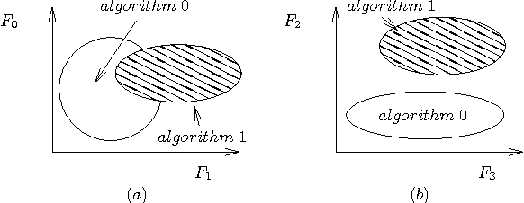 Figure 1 for Symbolic Segmentation Using Algorithm Selection