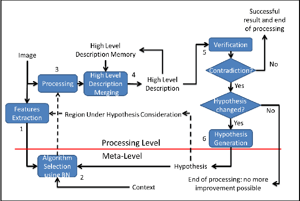 Figure 3 for Symbolic Segmentation Using Algorithm Selection