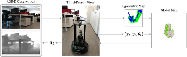 Figure 1 for Out of the Box: Embodied Navigation in the Real World