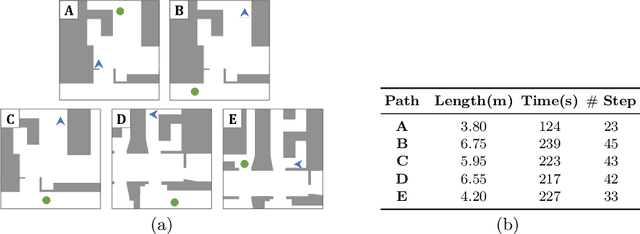 Figure 2 for Out of the Box: Embodied Navigation in the Real World