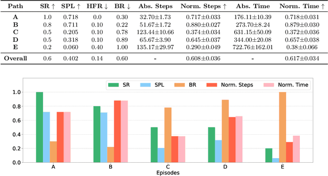 Figure 3 for Out of the Box: Embodied Navigation in the Real World