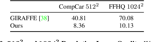 Figure 3 for GIRAFFE HD: A High-Resolution 3D-aware Generative Model