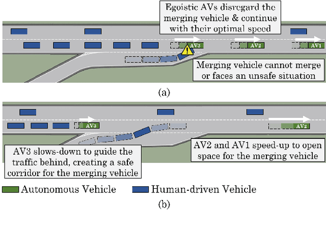 Figure 1 for Cooperative Autonomous Vehicles that Sympathize with Human Drivers