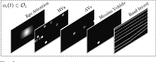 Figure 2 for Cooperative Autonomous Vehicles that Sympathize with Human Drivers