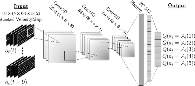 Figure 3 for Cooperative Autonomous Vehicles that Sympathize with Human Drivers