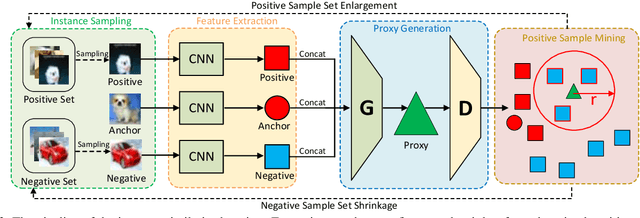 Figure 3 for Instance Similarity Learning for Unsupervised Feature Representation