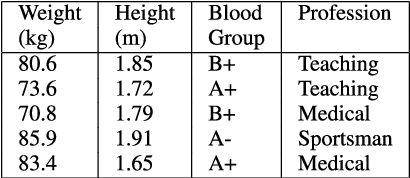 Figure 1 for A Survey of Mixed Data Clustering Algorithms