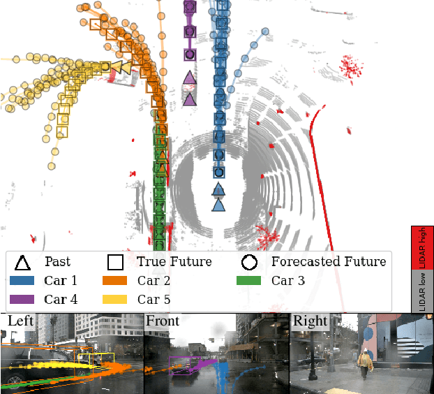 Figure 1 for PRECOG: PREdiction Conditioned On Goals in Visual Multi-Agent Settings