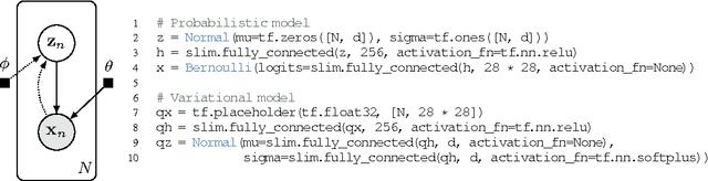 Figure 3 for Deep Probabilistic Programming