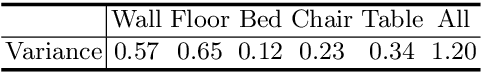 Figure 2 for Depth-aware CNN for RGB-D Segmentation