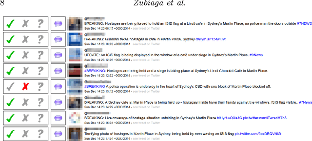 Figure 1 for Learning Reporting Dynamics during Breaking News for Rumour Detection in Social Media