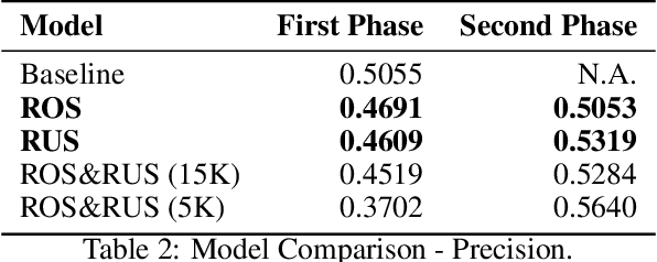 Figure 4 for Two-phase training mitigates class imbalance for camera trap image classification with CNNs