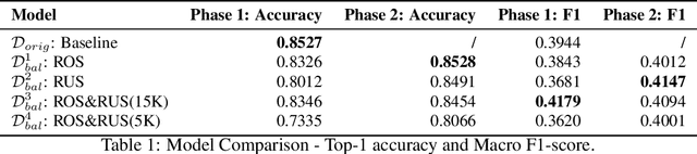 Figure 1 for Two-phase training mitigates class imbalance for camera trap image classification with CNNs