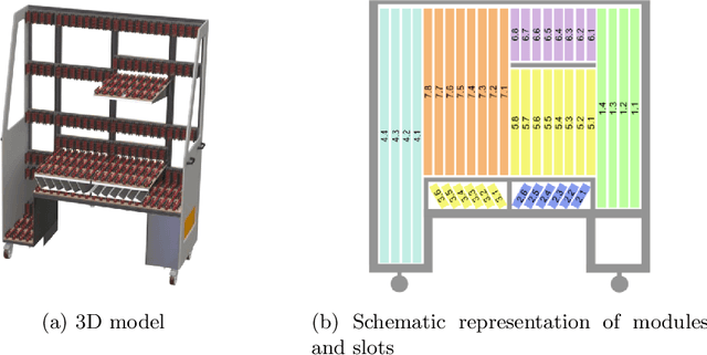 Figure 1 for Comparing Heuristics, Constraint Optimization, and Reinforcement Learning for an Industrial 2D Packing Problem