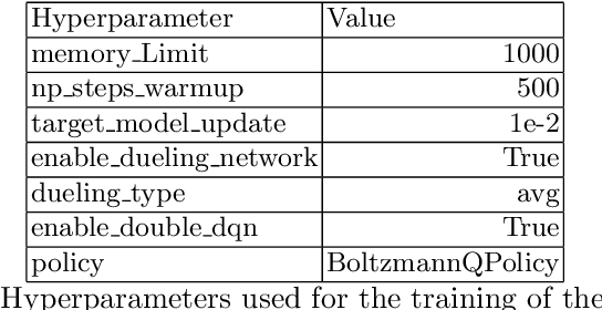 Figure 2 for Comparing Heuristics, Constraint Optimization, and Reinforcement Learning for an Industrial 2D Packing Problem