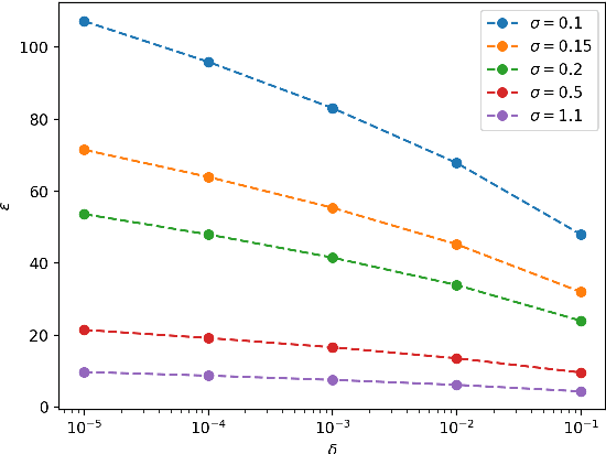 Figure 3 for Differentially Private Language Models Benefit from Public Pre-training