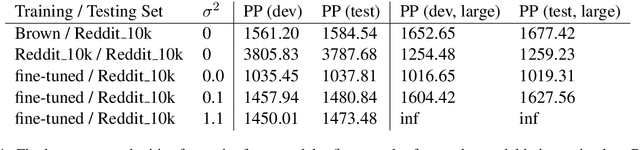 Figure 2 for Differentially Private Language Models Benefit from Public Pre-training