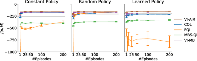 Figure 2 for Exploiting Action Impact Regularity and Partially Known Models for Offline Reinforcement Learning