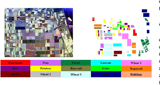 Figure 1 for Deep Curriculum Learning for PolSAR Image Classification