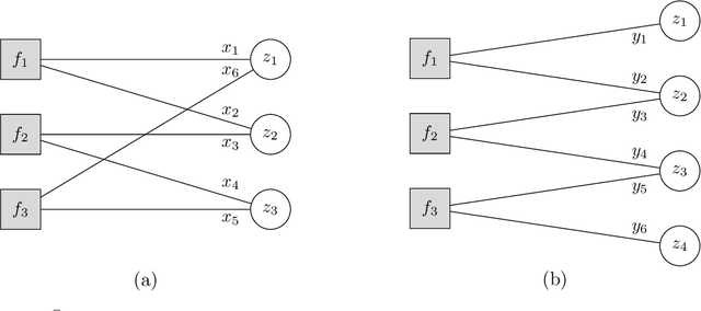 Figure 4 for How is Distributed ADMM Affected by Network Topology?