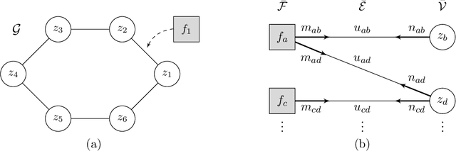 Figure 1 for How is Distributed ADMM Affected by Network Topology?