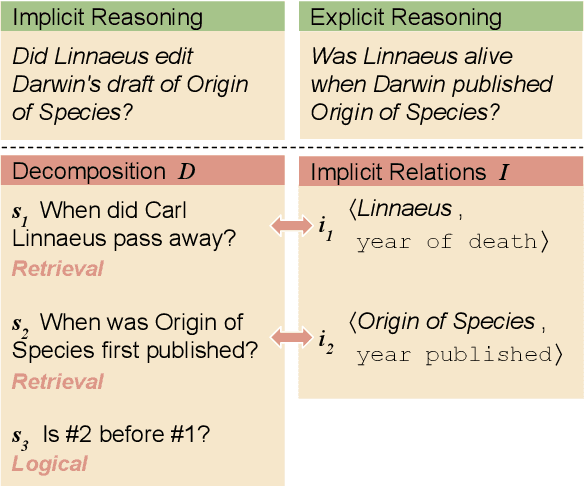 Figure 3 for Inferring Implicit Relations with Language Models