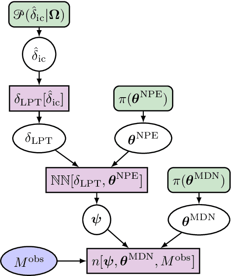 Figure 1 for Bayesian Neural Networks