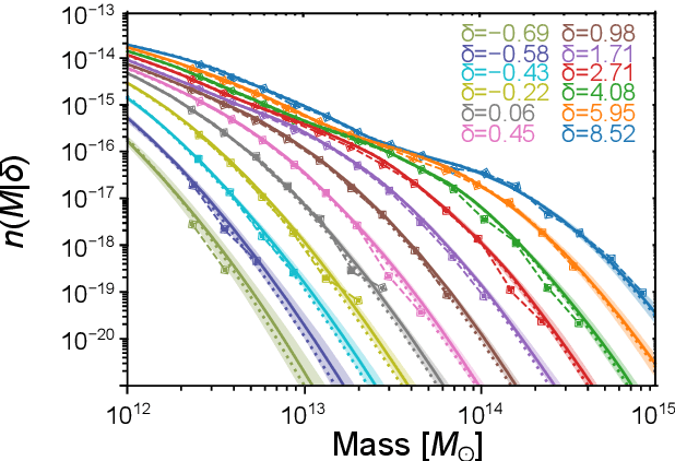 Figure 2 for Bayesian Neural Networks