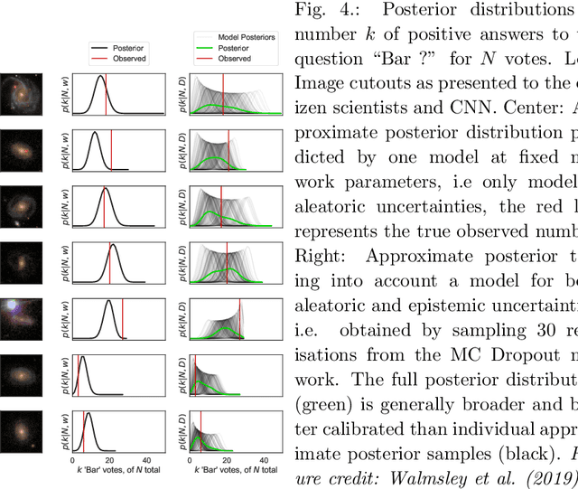 Figure 3 for Bayesian Neural Networks
