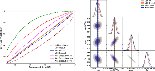 Figure 4 for Bayesian Neural Networks