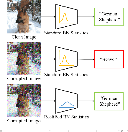 Figure 1 for Revisiting Batch Normalization for Improving Corruption Robustness