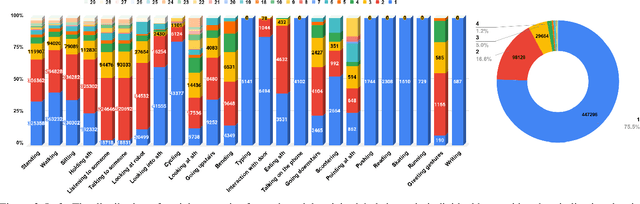 Figure 2 for JRDB-Act: A Large-scale Multi-modal Dataset for Spatio-temporal Action, Social Group and Activity Detection