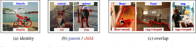 Figure 1 for The Missing Link: Finding label relations across datasets