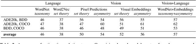 Figure 4 for The Missing Link: Finding label relations across datasets