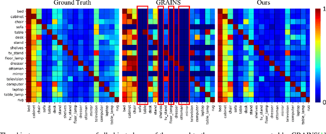 Figure 4 for Indoor Scene Generation from a Collection of Semantic-Segmented Depth Images