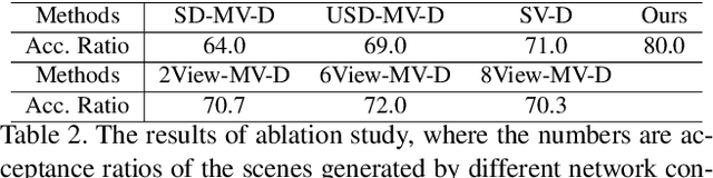 Figure 3 for Indoor Scene Generation from a Collection of Semantic-Segmented Depth Images