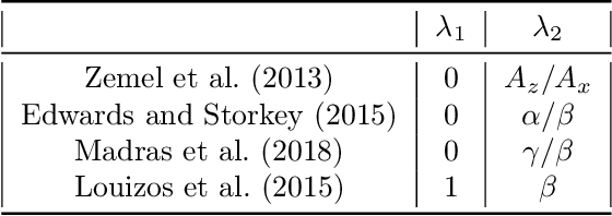 Figure 1 for Learning Controllable Fair Representations