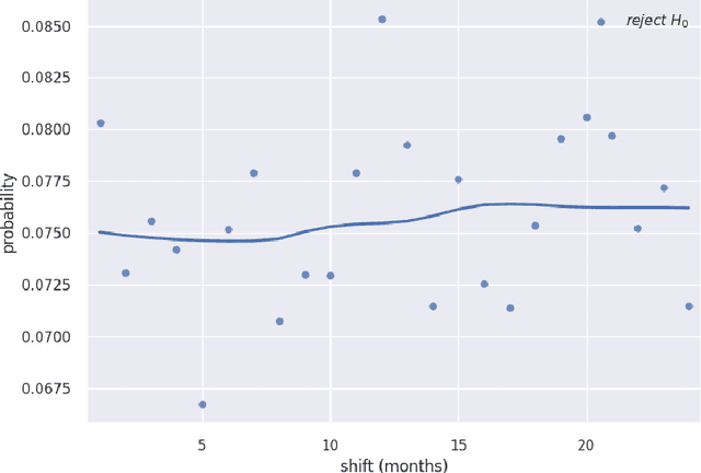 Figure 2 for Sequential Asset Ranking within Nonstationary Time Series