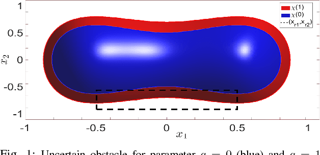 Figure 1 for Moment-Sum-Of-Squares Approach For Fast Risk Estimation In Uncertain Environments