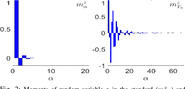 Figure 2 for Moment-Sum-Of-Squares Approach For Fast Risk Estimation In Uncertain Environments