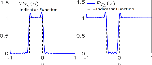 Figure 3 for Moment-Sum-Of-Squares Approach For Fast Risk Estimation In Uncertain Environments