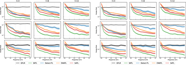 Figure 2 for On Transfer Learning in Functional Linear Regression