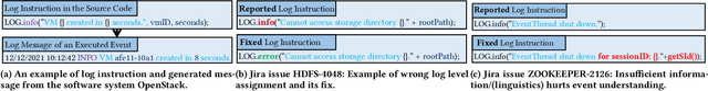 Figure 1 for Data-Driven Approach for Log Instruction Quality Assessment